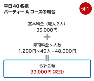 例1