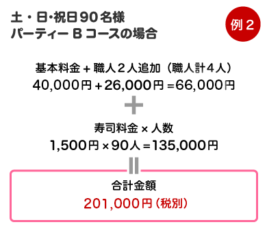 例1